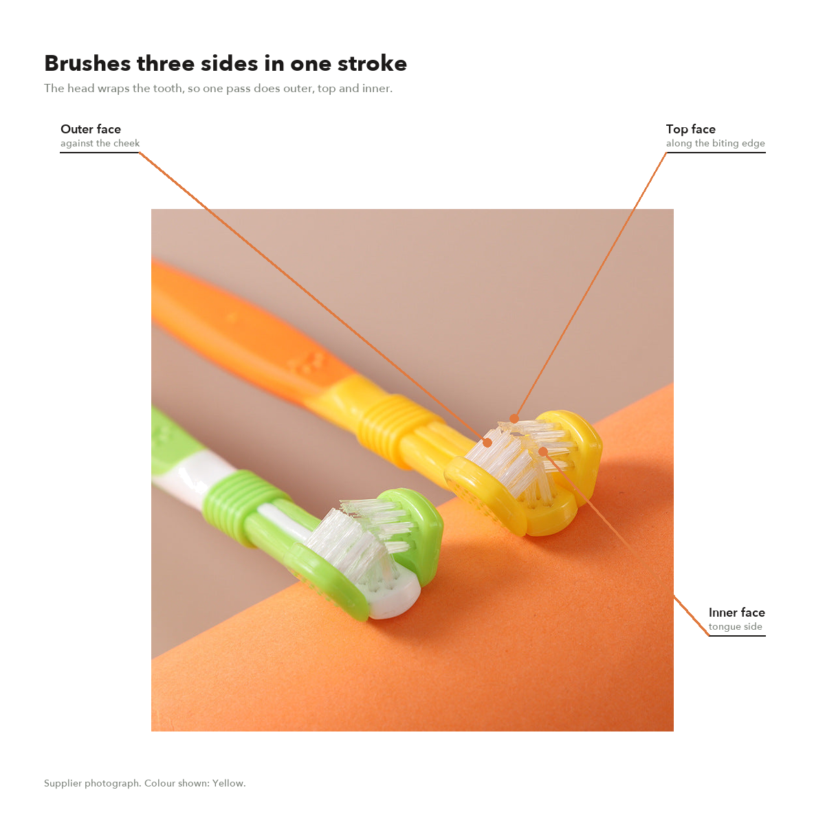 Arrows marking the bristles on the outer, chewing and inner faces of the three-sided brush head