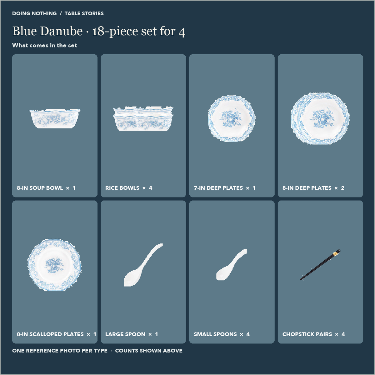 What comes in the Blue Danube 18-piece set: each piece type shown once with its count.