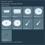 What comes in the Blue Danube 36-piece set: each piece type shown once with its count.