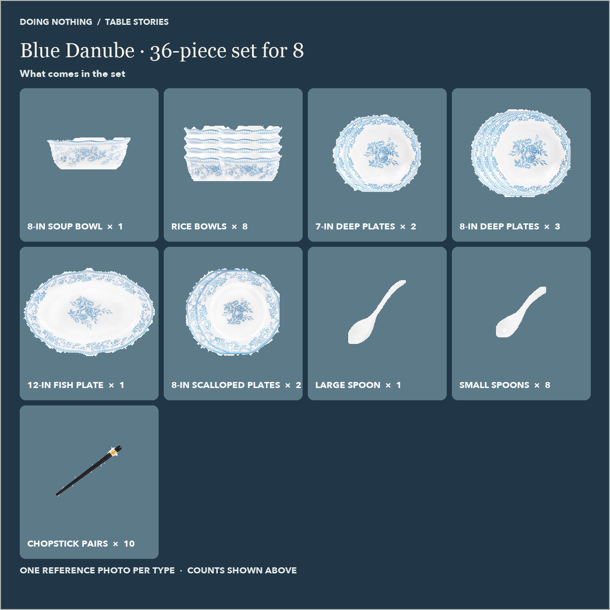 What comes in the Blue Danube 36-piece set: each piece type shown once with its count.