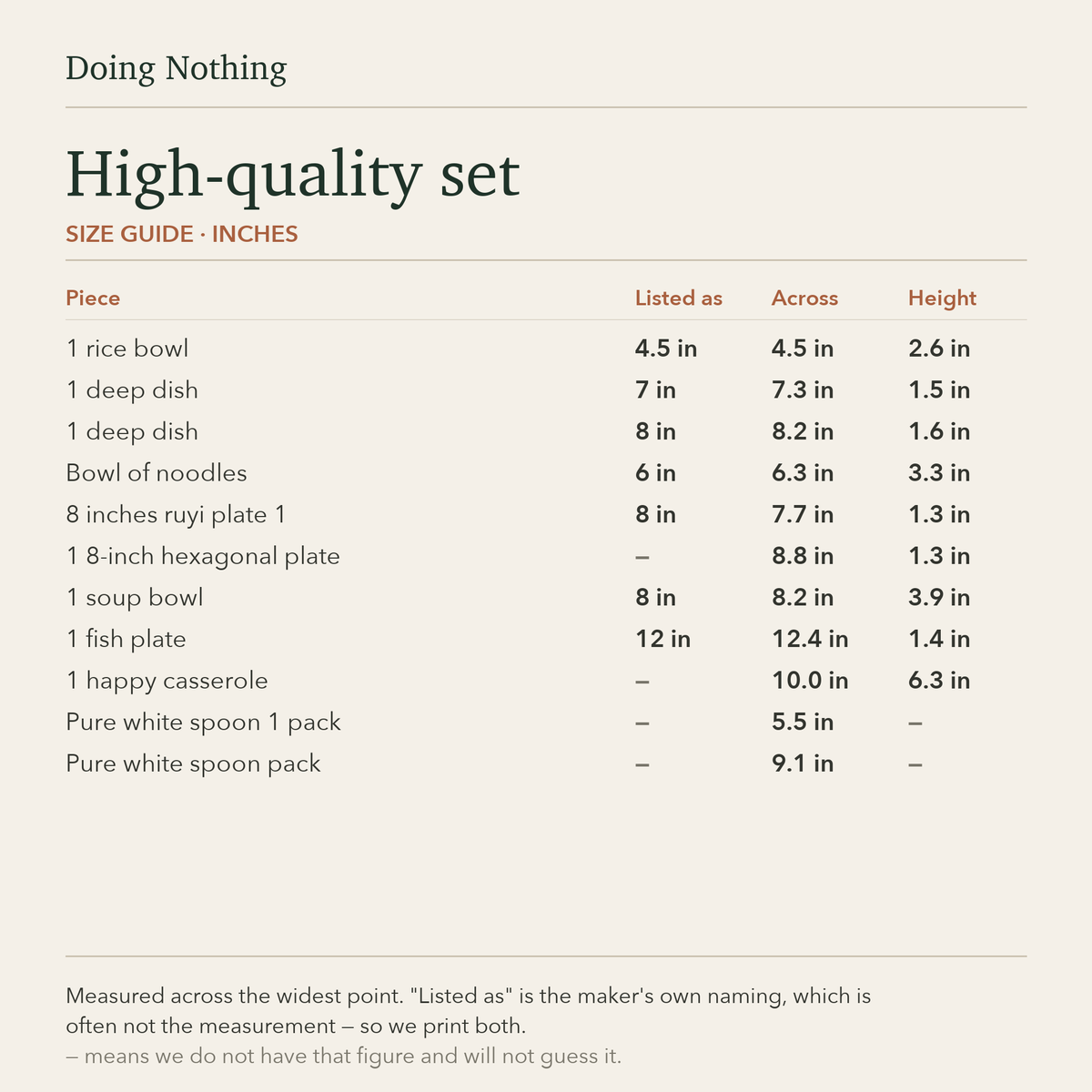 Size guide: every piece in this set measured across and in height, in inches, next to the size the maker lists it as.
