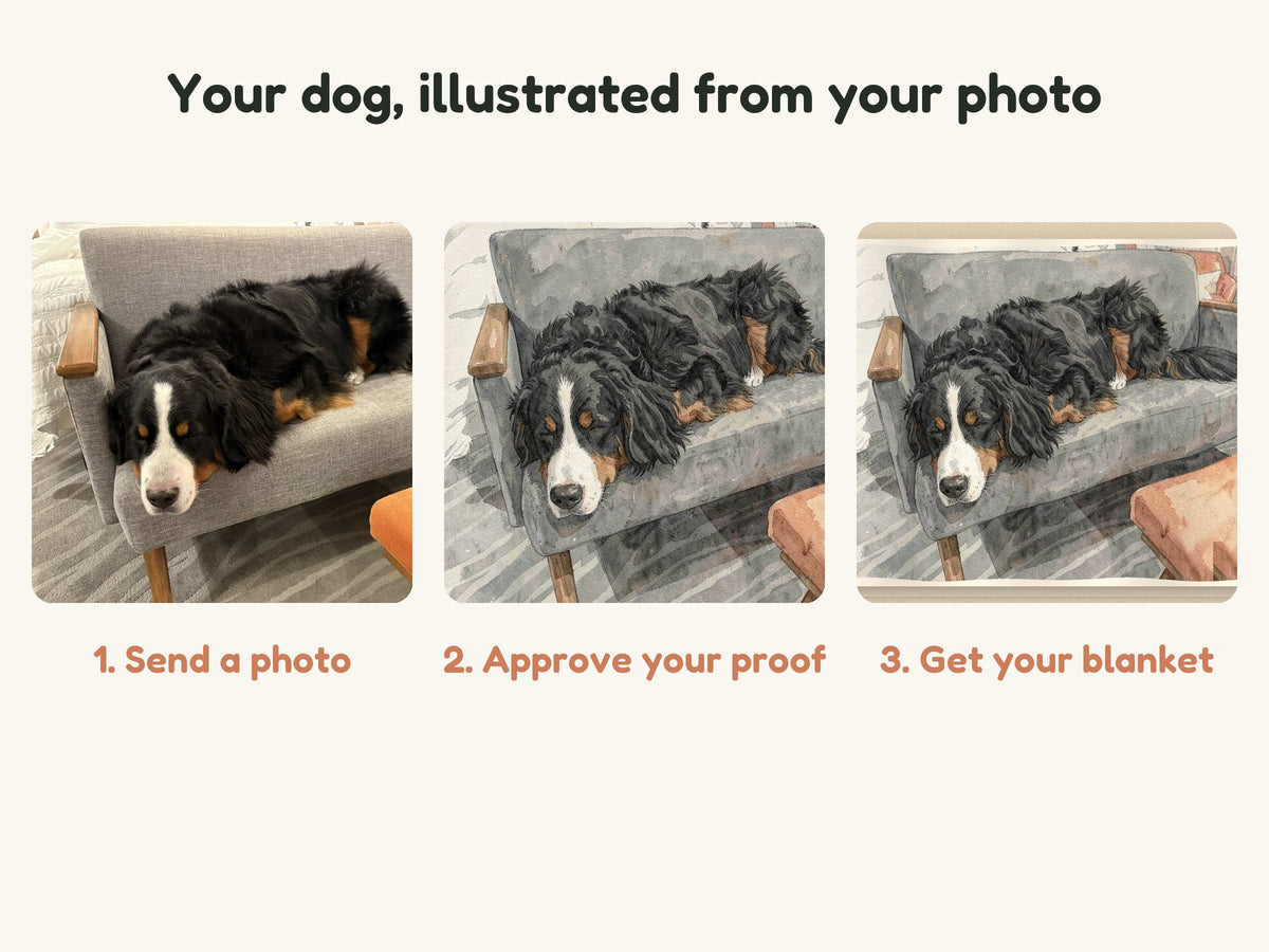 How it works in three steps: send a photo of your dog, approve the illustrated proof, get your blanket